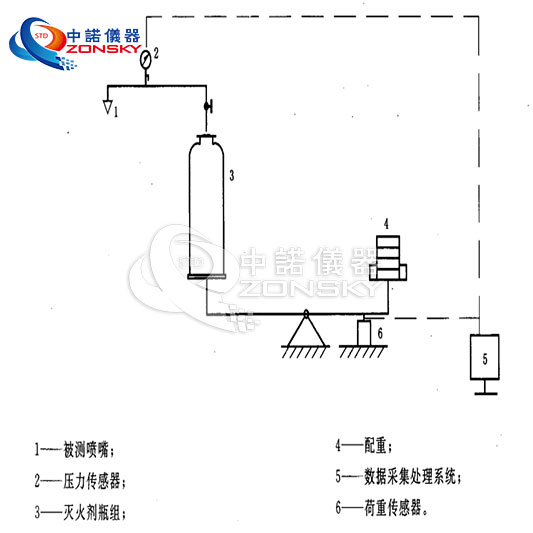 消防喷嘴流量特性试验机